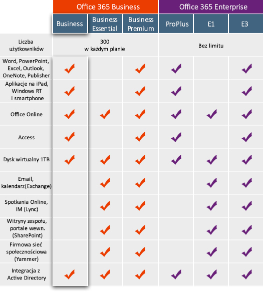 Microsoft Office Business CSP (5C9FD4CC)